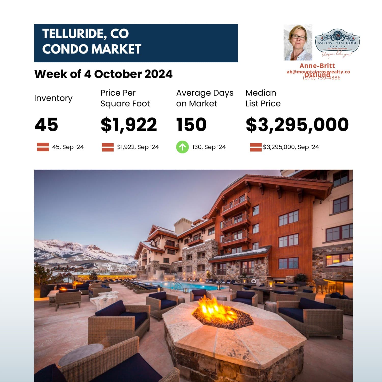 Market Sentiment for Telluride Condo Homes as of October 2024: Slight Seller’s Advantage Prevails