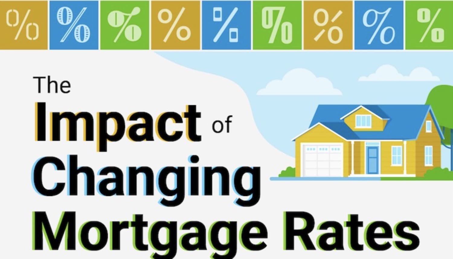 The Impact of Changing Mortgage Rates