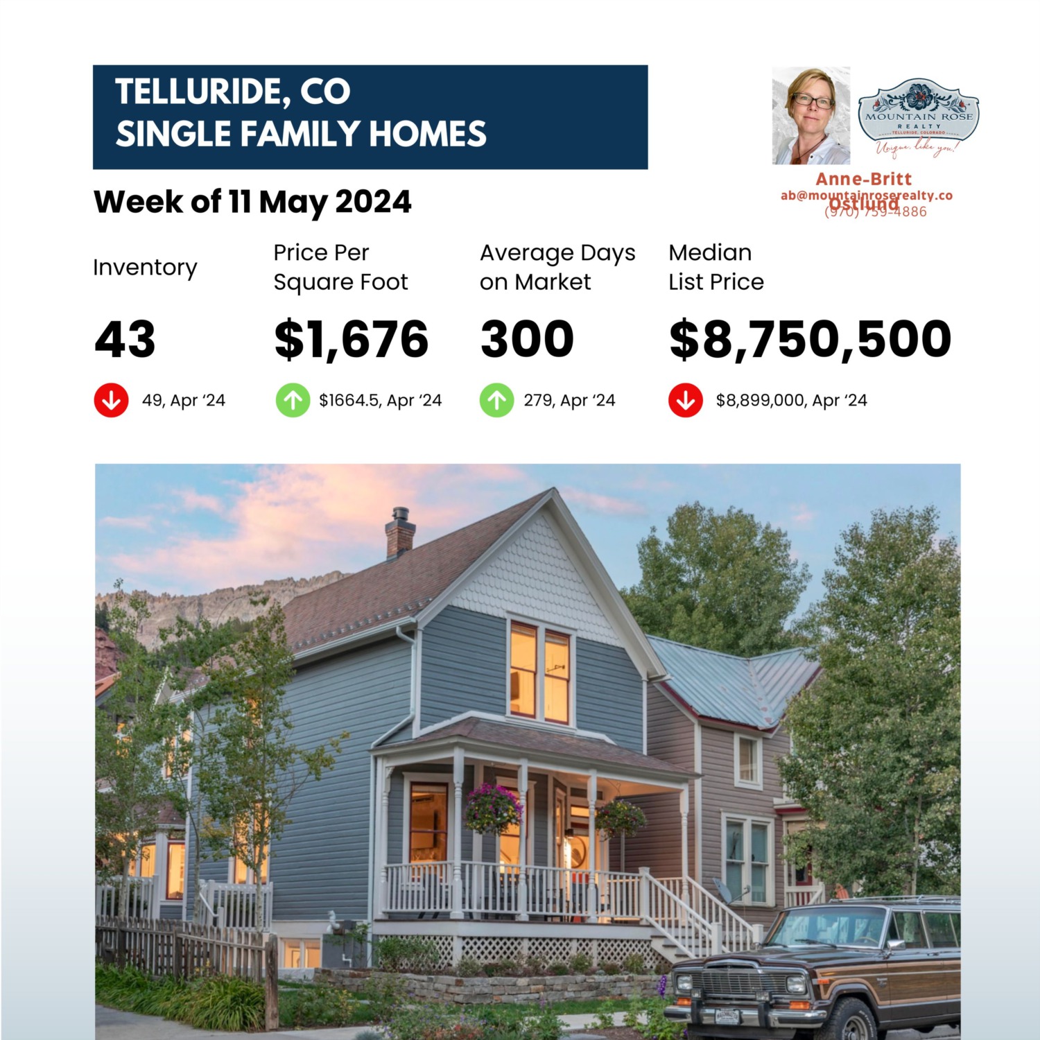 Analyzing Telluride Real Estate Market Trends for Single Attached Homes - May 11, 2024