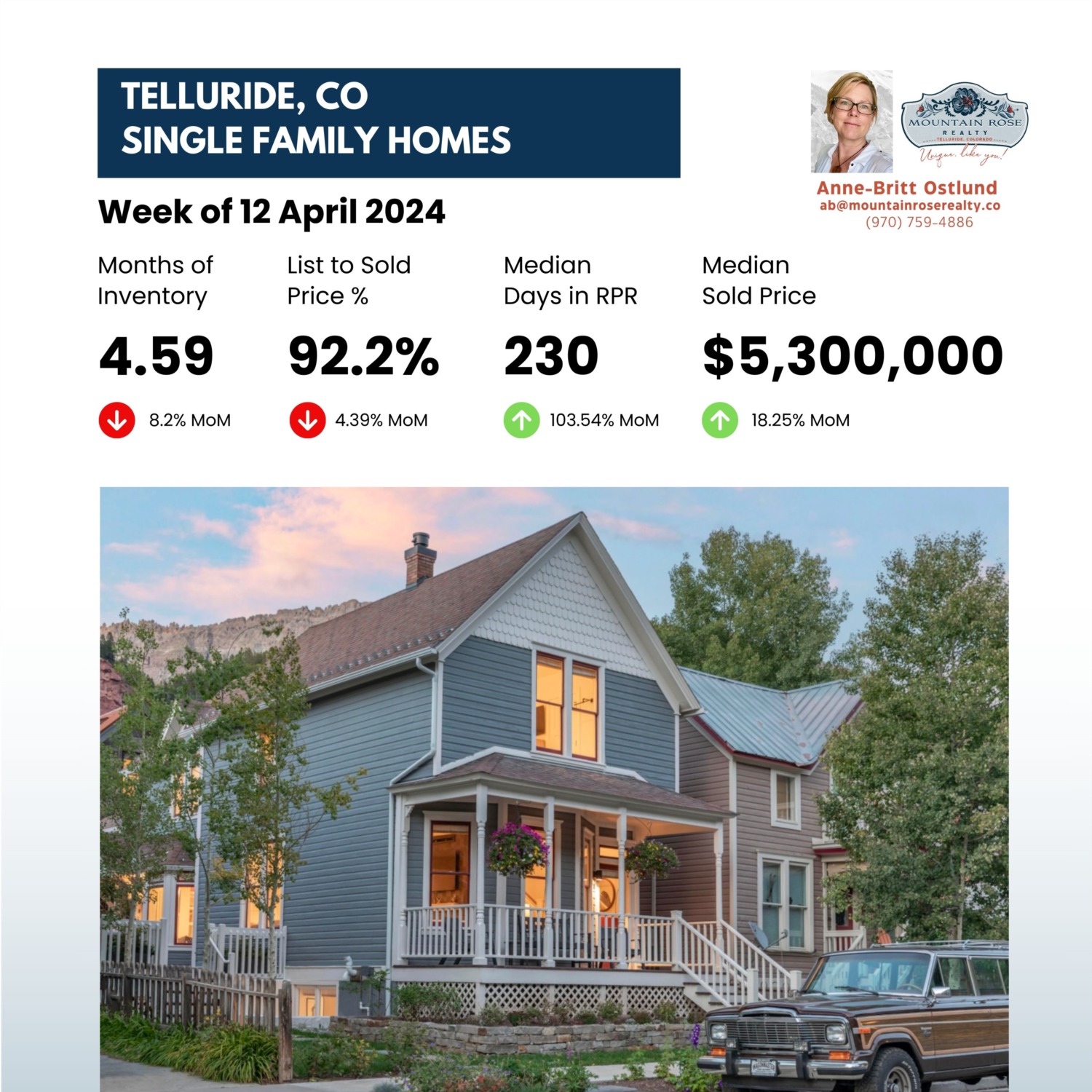 Navigating the Telluride Real Estate Housing Market: Insights from Mountain Rose Realty
