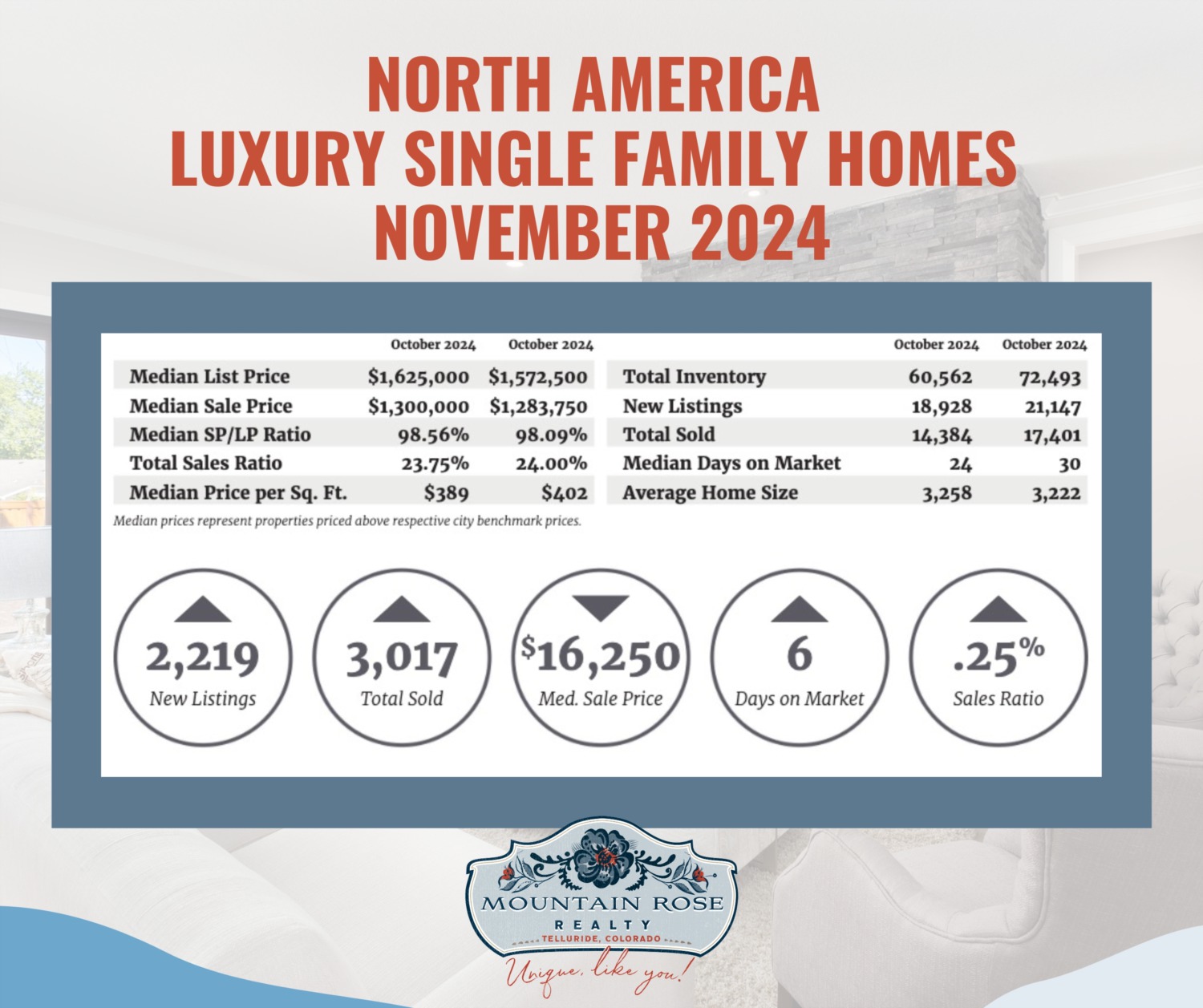 November 2024 North America Luxury Market Report