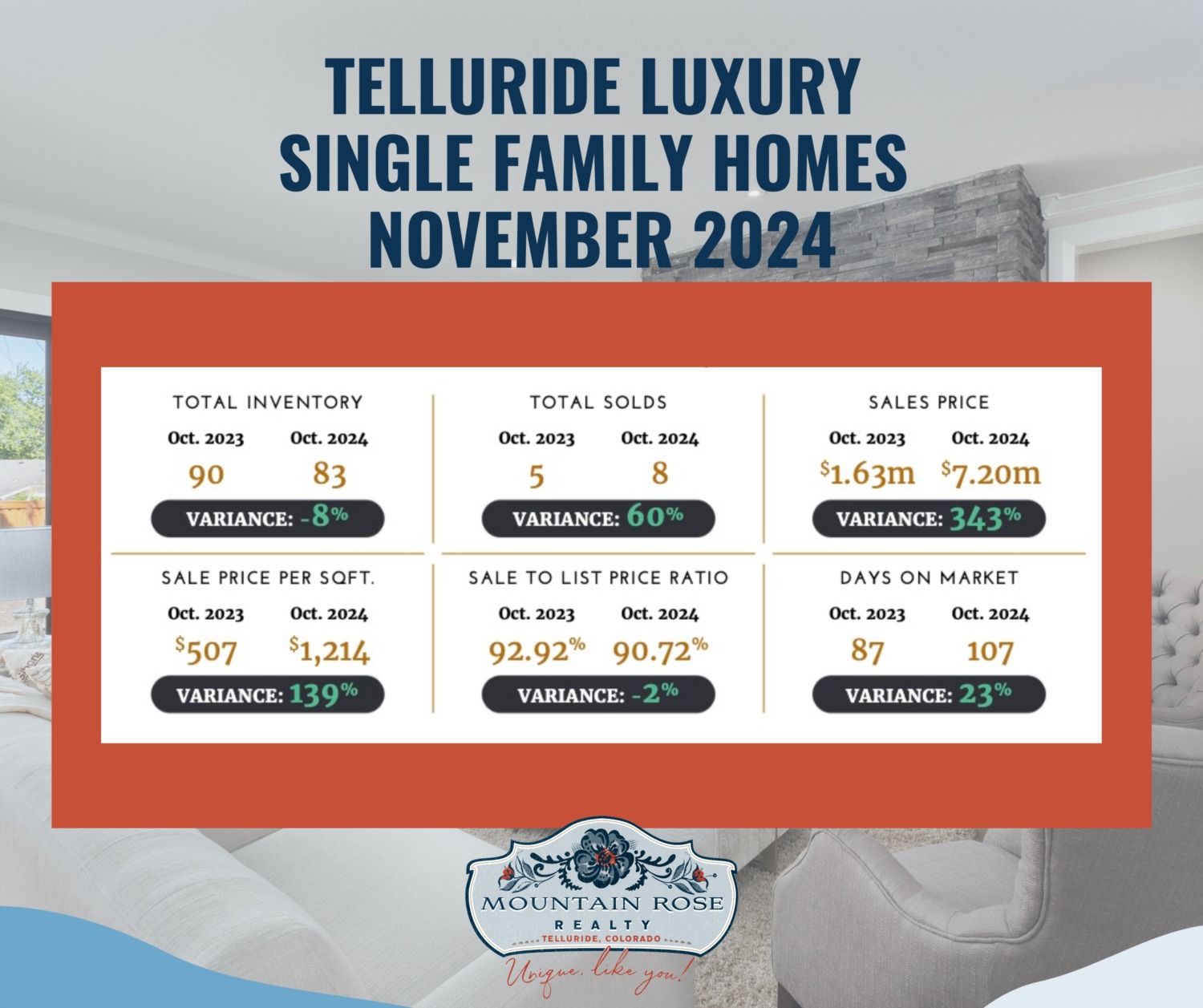 November 2024 Telluride Luxury Market Report