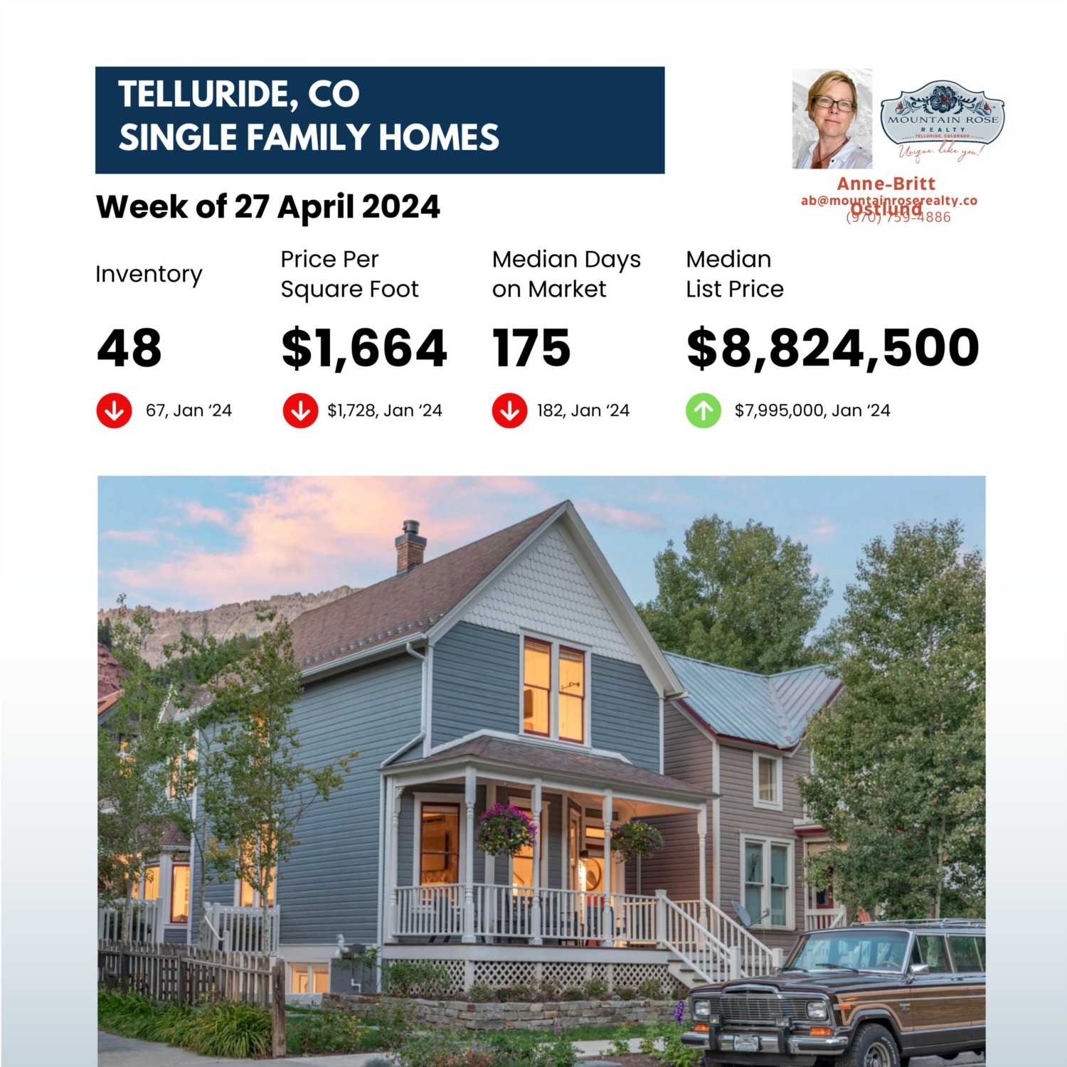 Telluride, CO 81435 Single Attached Homes Market: A Snapshot - Apr 27, 2024