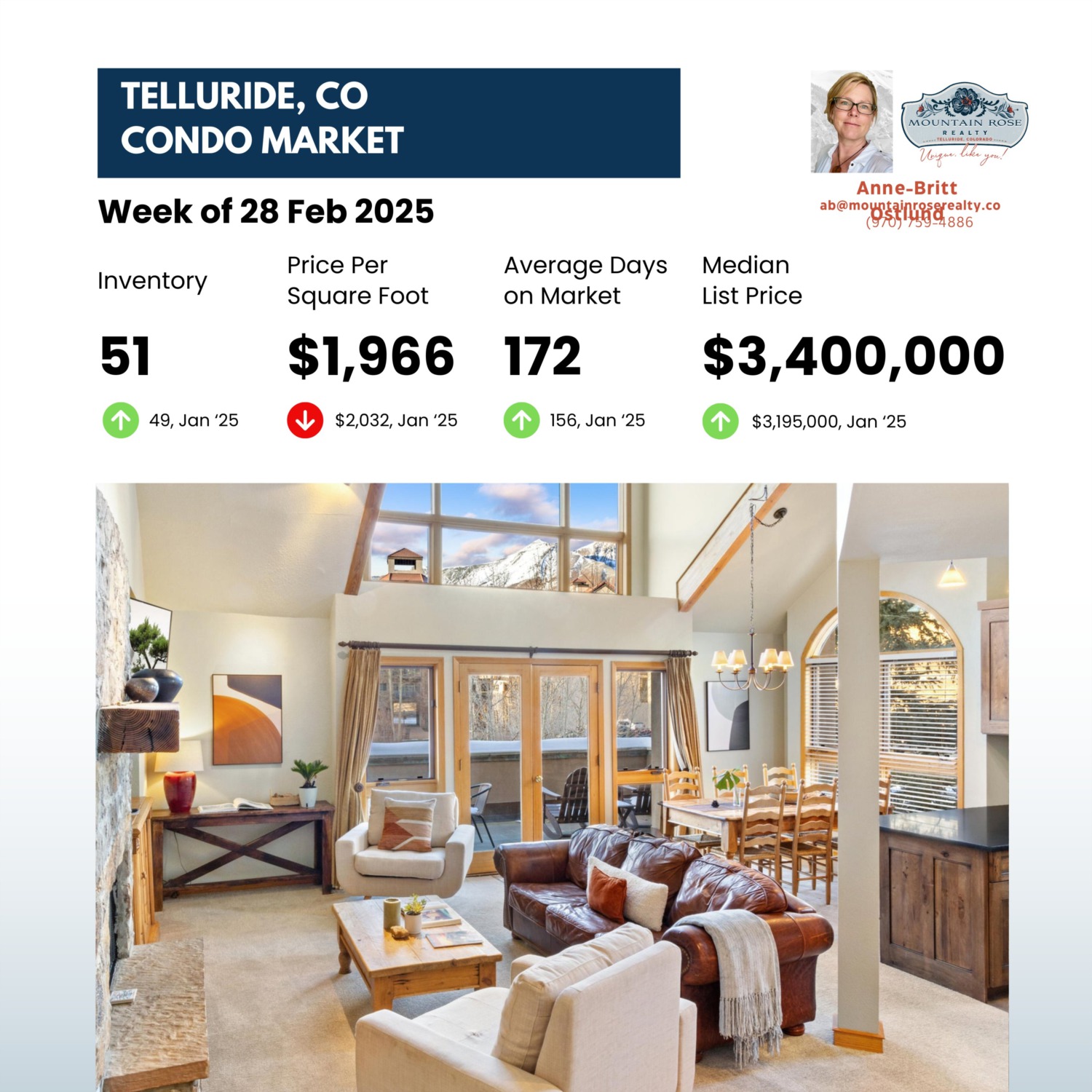 Telluride Condo Market Sentiment: Week of February 28, 2025