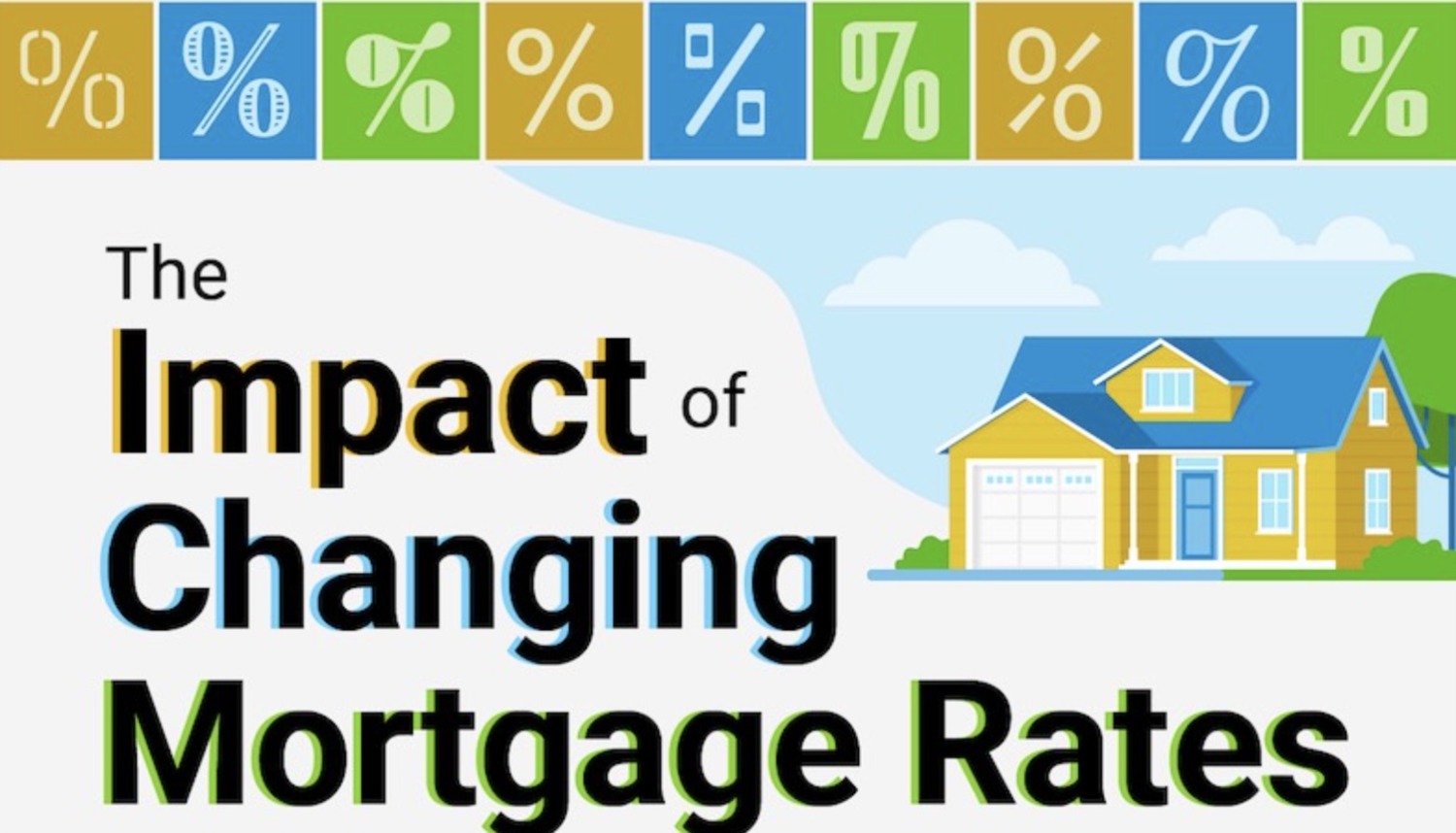 The Impact of Changing Mortgage Rates