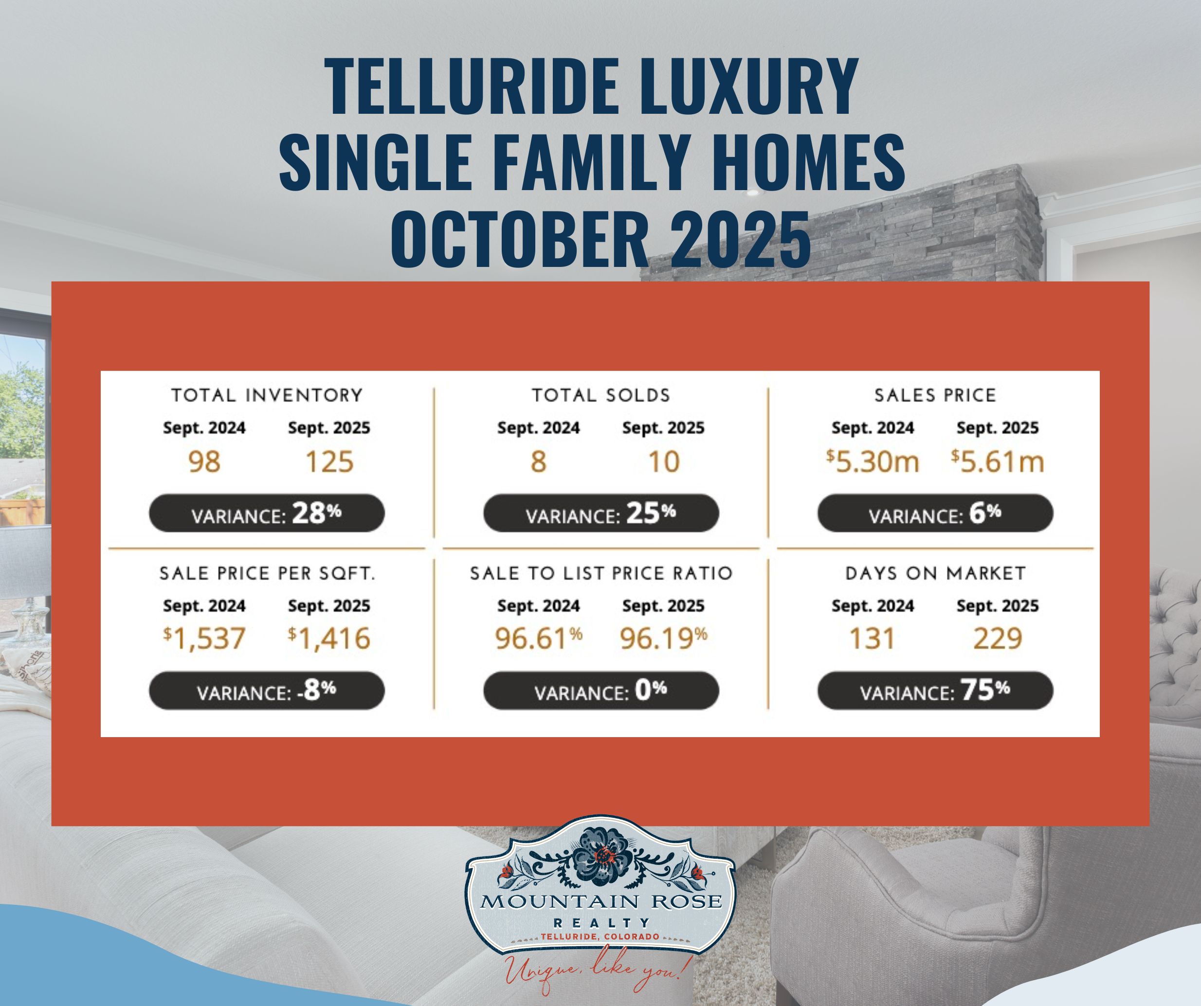 Your Telluride Digital Luxury Market Report | October 2025 — photo 2
